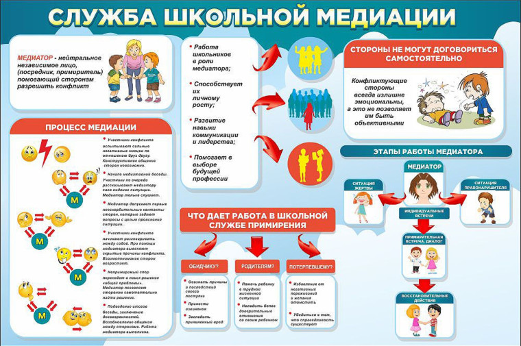 Школьная служба медиации.
